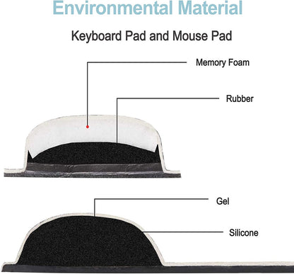 Diagram of a keyboard pad and mouse pad with labeled materials on a white background.