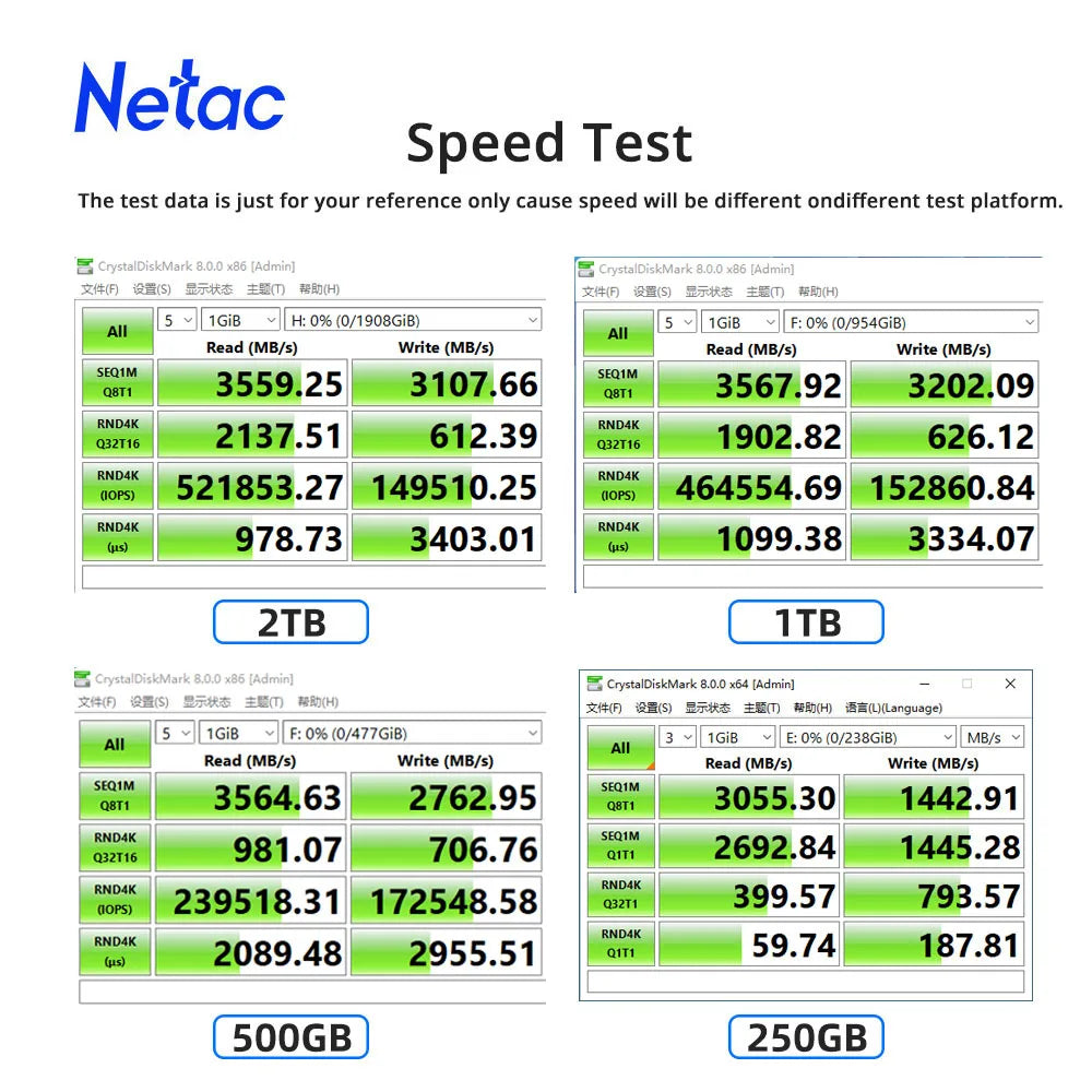 Netac speed test results for 2TB, 1TB, 500GB, and 250GB storage capacities.