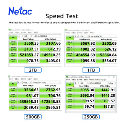 Netac speed test results for 2TB, 1TB, 500GB, and 250GB storage capacities.
