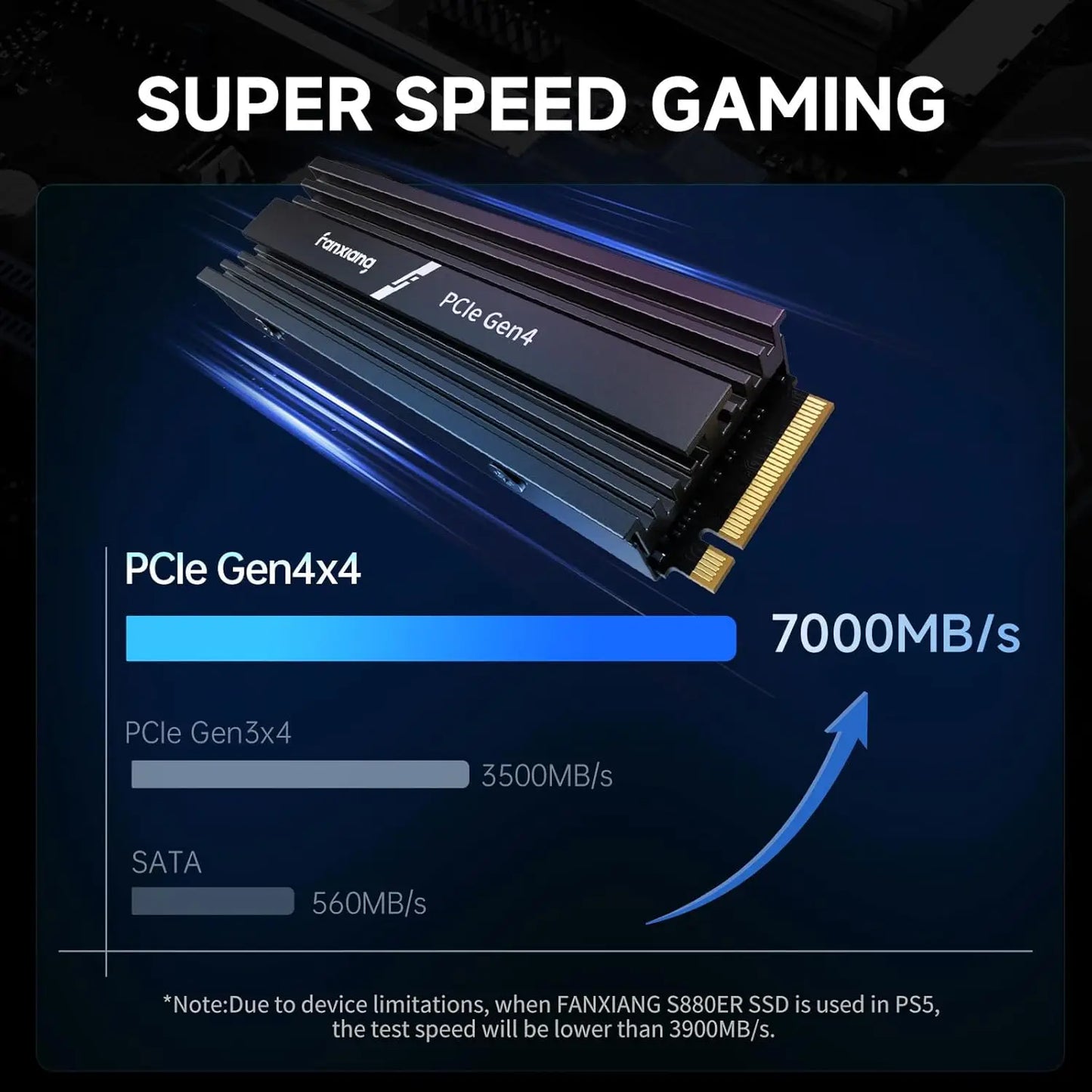 SSD with PCIe Gen4x4 technology and speed comparison on a dark background