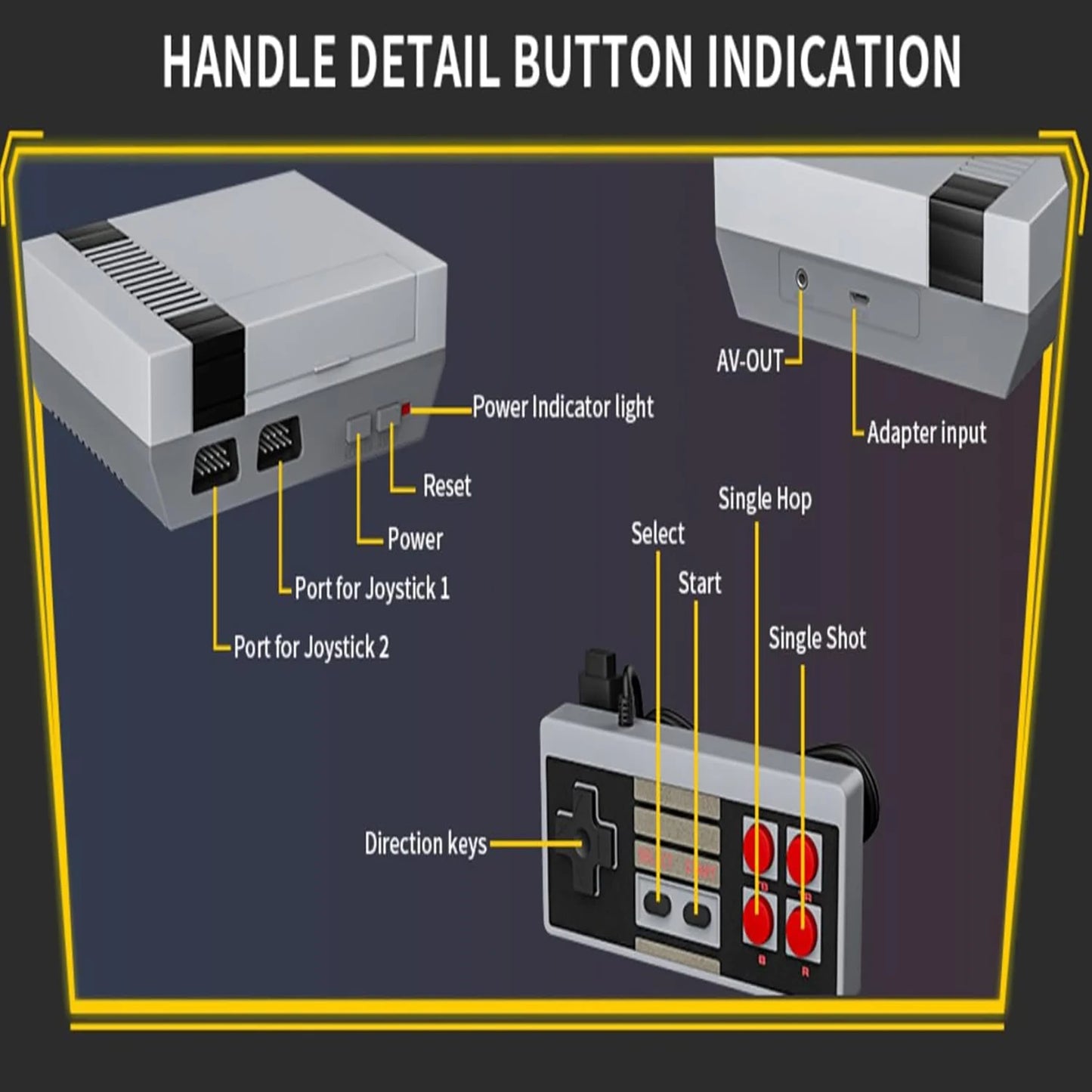 Diagram of a vintage video game console and controller with labeled parts on a dark background.