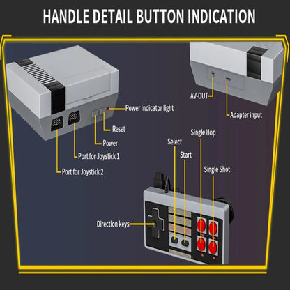 Diagram of a vintage video game console and controller with labeled parts on a dark background.