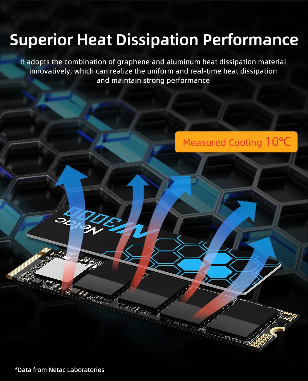 SSD with heat dissipation material and text about superior heat dissipation performance.